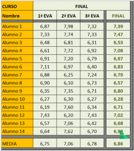 Descargar Plantilla Excel Para Notas De Alumnos