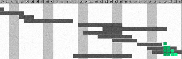 ᐉ Diagrama De Gantt En Excel Todo Plantillas Excel