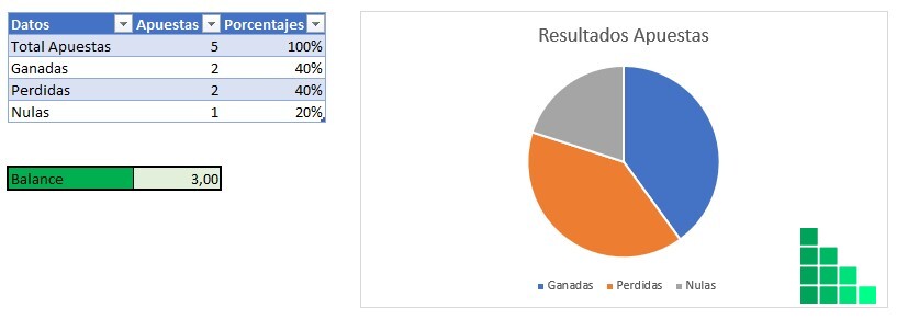 Estadisticas-resultados-apuestas-deportivas