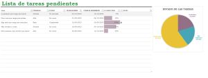 Plantilla Excel para seguimiento de tareas