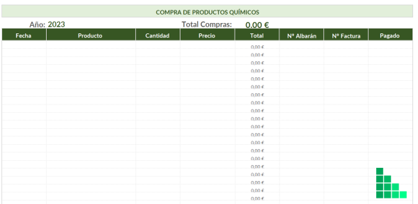 control-compra-productos-agrícolas