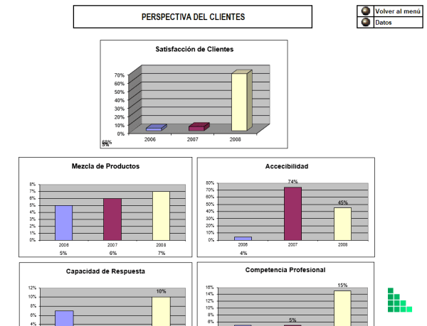 plantilla-Excel-kpi-perspectiva-clientes