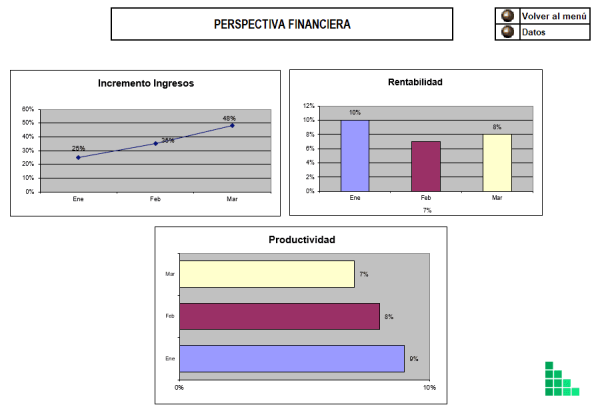 plantilla-Excel-kpi-perspectiva-financiera