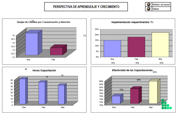 plantilla-Excel-kpi-perspectiva-perspectiva-aprendizaje-crecimiento