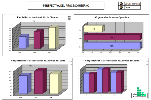 plantilla-Excel-kpi-perspectiva-proceso-interno