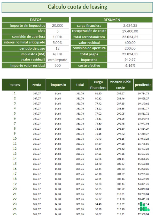 plantilla-amortización-leasing