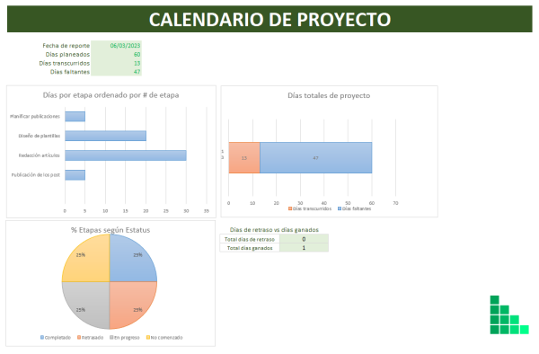 plantilla-Excel-calendario-proyecto-resumen