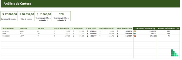 plantilla-Excel-inversión-bolsa-de-valores