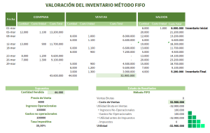 Descargar plantilla Excel método FIFO