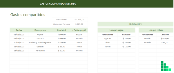 plantilla-excel-organizador-gastos-piso-compartido