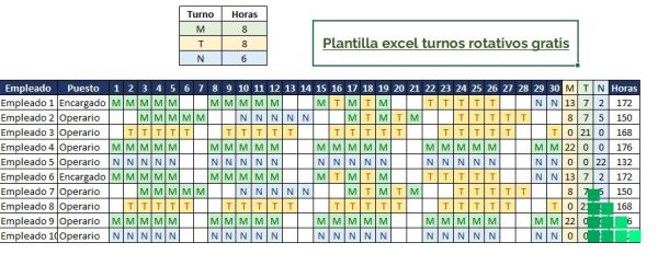 plantilla-excel-turno-rotativo