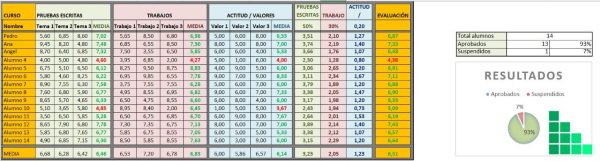 Comprar Plantilla Excel Notas Alumnos - Imagen 2
