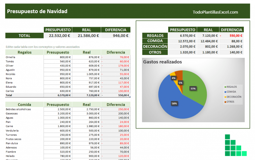 plantilla-presupuesto-Navidad