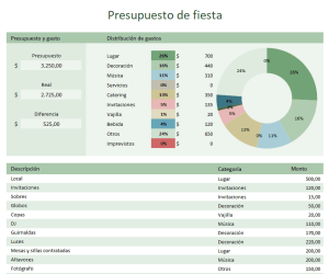Descargar plantilla Excel presupuesto de fiesta