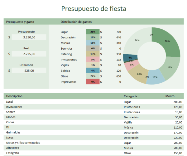 presupuesto-fiesta-presupuesto