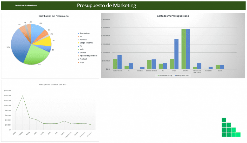 reporte presupuesto marketing