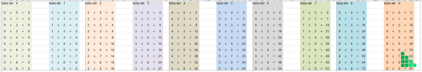 todas-tablas-multiplicar